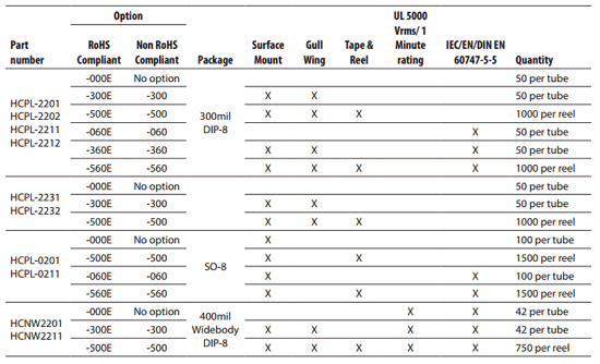 HCNW2201