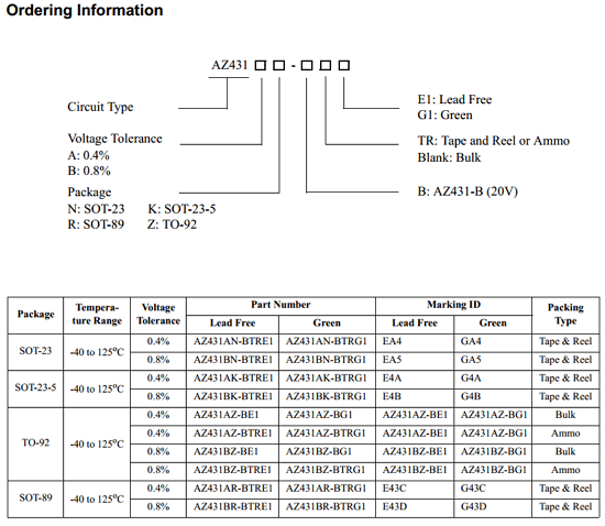 AZ431AK-BTRE1