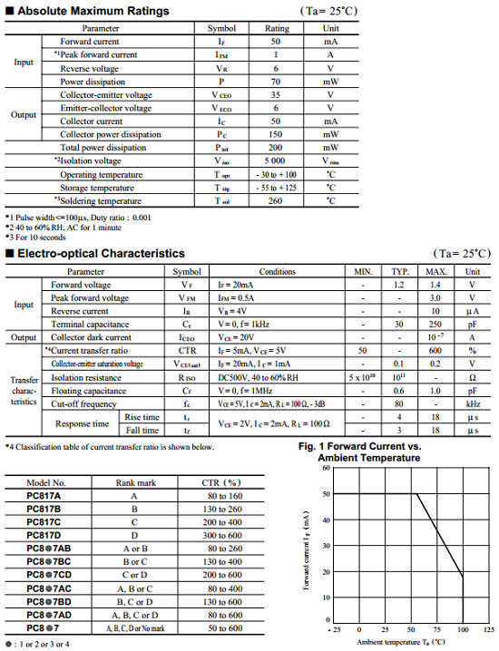 PC817
