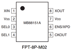 MB88151A image